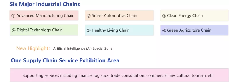 Neljäs Supply Chain Expo lähestyy – uusia mahdollisuuksia ulkomaankauppayhteistyölle