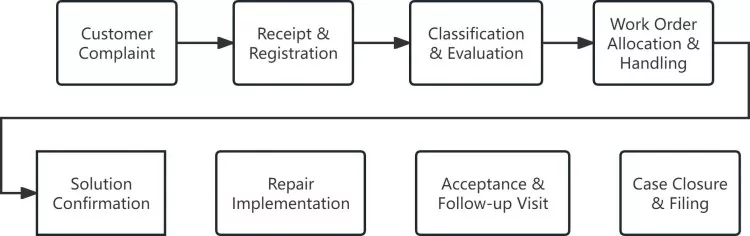 Vegetable Base Warehouse Steel Construction